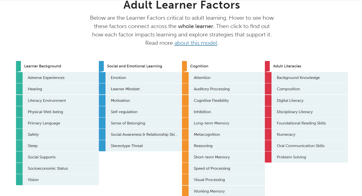 ALVN Learning Factors